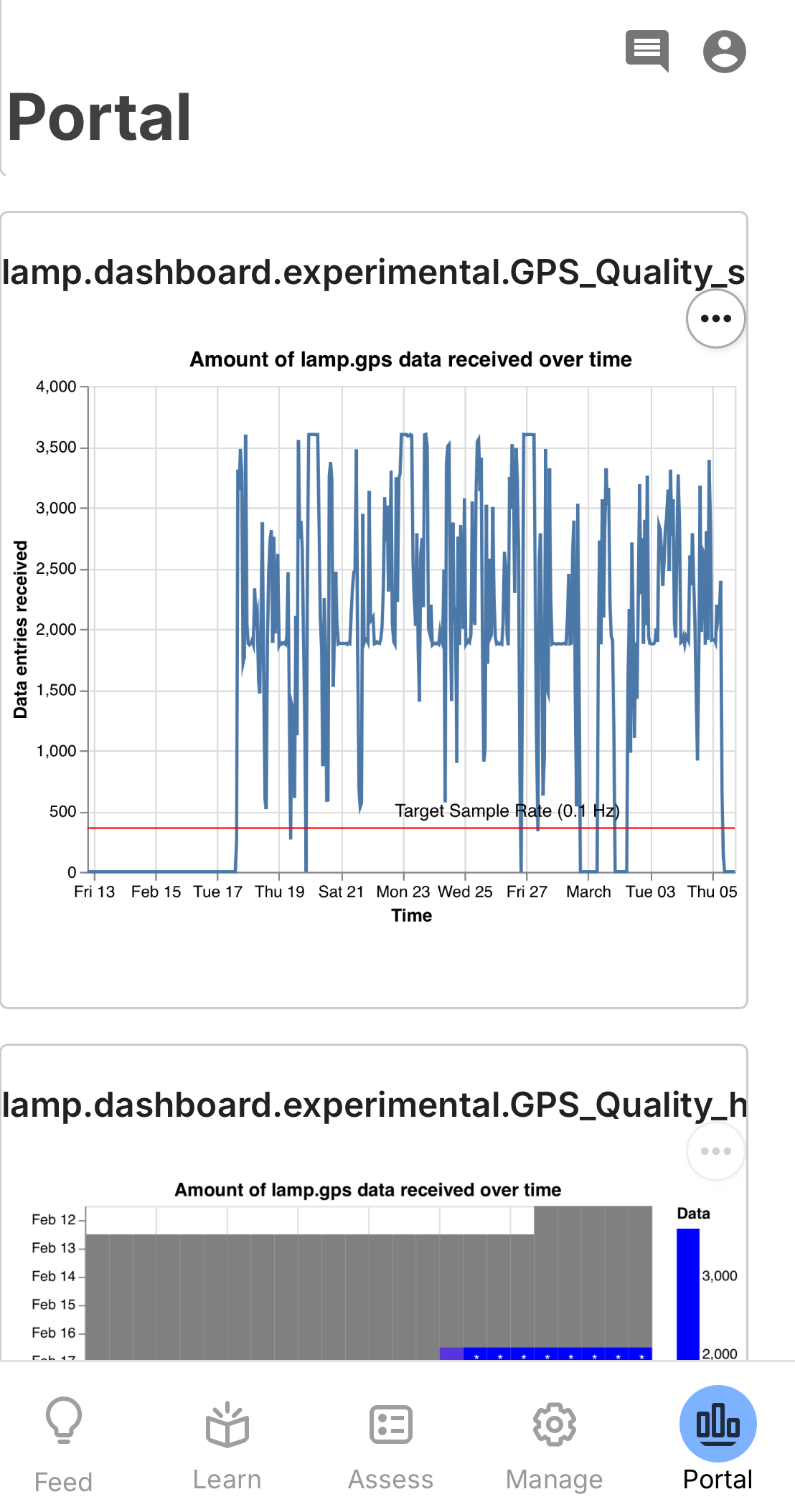 mindLAMP Portal tab showing Cortex visualizations